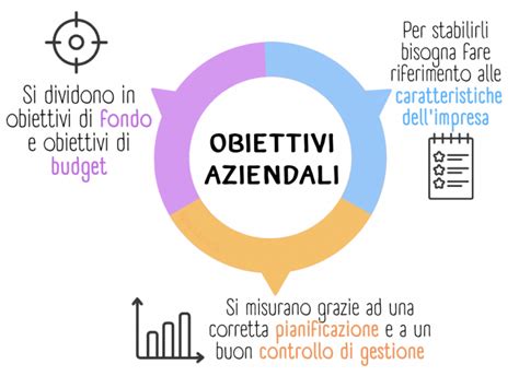 Infografica sulla struttura della catechesi e i suoi obiettivi