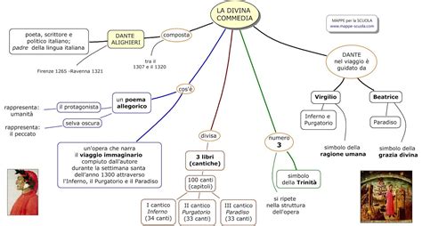 Schema teologico della mediazione mariana secondo Dante