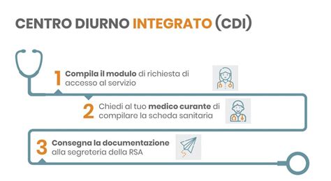 Infografica che illustra i servizi offerti da un Centro Diurno Integrato