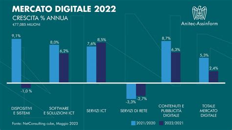 Mappa infografica del mercato tecnologico israeliano con statistiche chiave sull'economia digitale