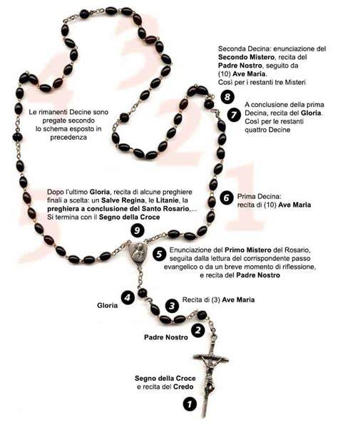 Illustrazione del Santo Rosario e della Vergine Maria come difesa contro il male
