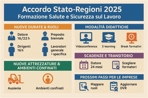 Infografica: servizi offerti dal punto informazioni-salute nel quartiere