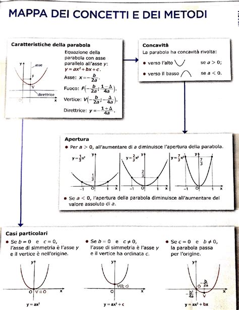 schema concettuale della parabola: le scelte dell'amministratore tra il presente incerto e il futuro sicuro