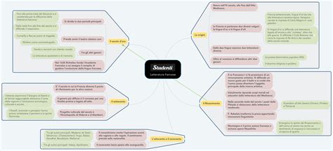schema infografico sulla vita di Maria con i momenti salienti