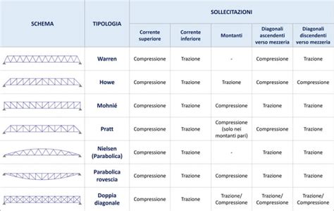 Schema delle diverse tipologie di supporto UNITALSI