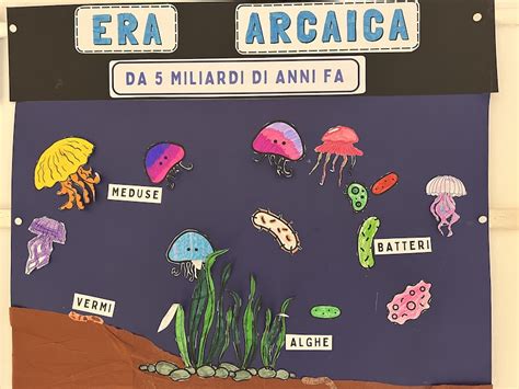 Schema di un cartellone murale a forma di ancora o di cuore a spicchi da completare domenica dopo domenica durante il catechismo
