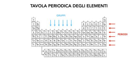 Schema grafico che illustra il significato simbolico degli elementi della Pupa (lingue, gambe, piume)