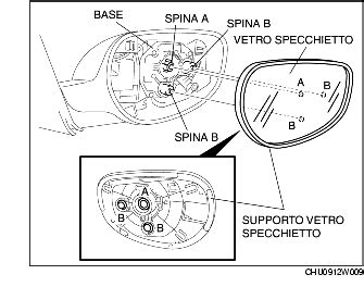 Schema tecnico o esploso del montaggio dello specchio retrovisore su cabina Piaggio Ape TM 703