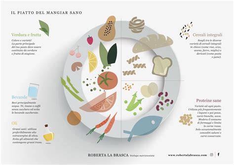 Infografica con i piatti principali serviti nel ristorante