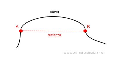 schema che illustra la differenza tra la via dello stolto (autonomia, orgoglio, peccato) e quella del saggio (timore di Dio, ubbidienza, umiltà)
