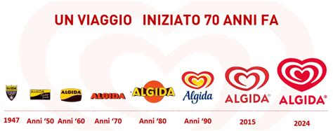 Evoluzione dei copricapi ecclesiastici nel tempo