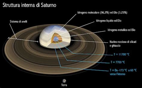 Schema dei colori del saturno per i diversi gradi ecclesiastici