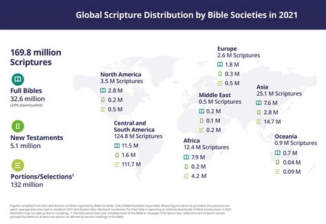 Mappa globale che mostra la distribuzione delle Società Bibliche affiliate all'Alleanza Biblica Universale nel mondo.