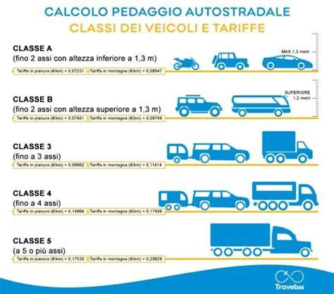 Schema illustrativo del calcolo del pedaggio basato su percorrenza chilometrica e classe del veicolo