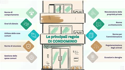 Illustrazione schematica che rappresenta la struttura di un condominio con i singoli appartamenti e le parti comuni, evidenziando la possibilità di intervento diretto del singolo condomino.