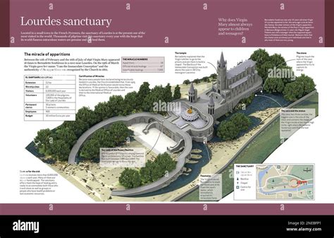 Map of the Sanctuary of Lourdes highlighting key locations