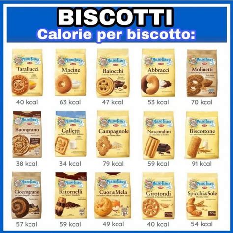 Infografica con i diversi tipi di biscotti adatti per la base di cheesecake