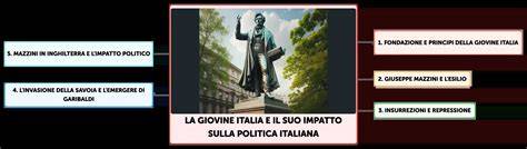 Infografica: impatto del berlusconismo sulla politica italiana (personalizzazione, bipolarismo)