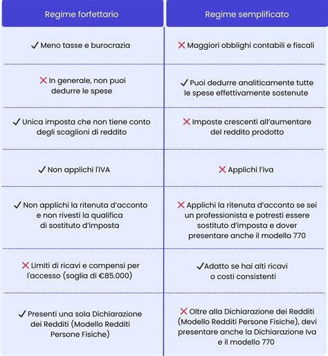 schema riassuntivo regime ordinario vs forfettario avvocati