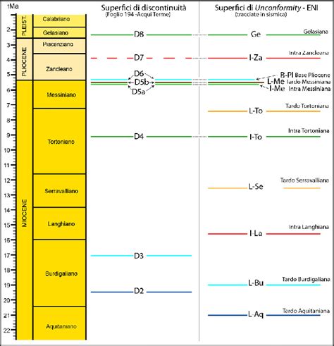 Schema delle corrispondenze simboliche: lanterna (conoscenza), bastone (sostegno), mantello (riservatezza).