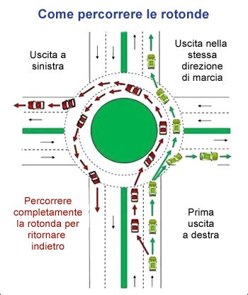 Schema di una rotatoria stradale con indicazioni di sicurezza