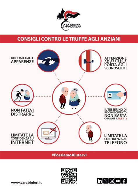 Infografica sulle tipologie di truffe agli anziani più comuni in Italia