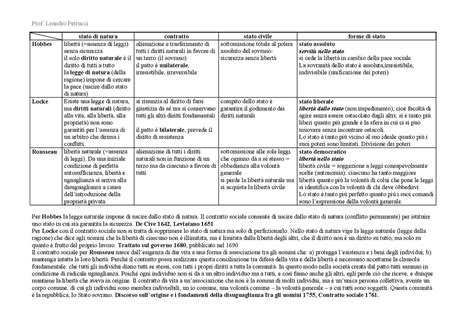 Schema infografico che confronta i tratti spirituali dominanti di Francisco (Contemplazione/Consolazione) e Giacinta (Penitenza/Carità)