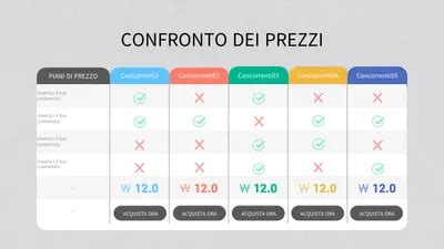 Tabella comparativa prezzi hotel Assisi