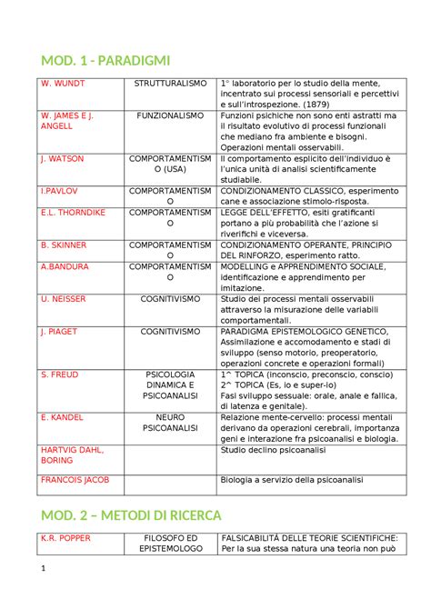 Tabella riassuntiva dei principali incarichi pastorali e formativi di don Maurizio Ghilardi nel corso degli anni.