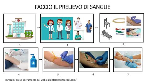 Schema illustrativo del processo di prelievo di sangue venoso.