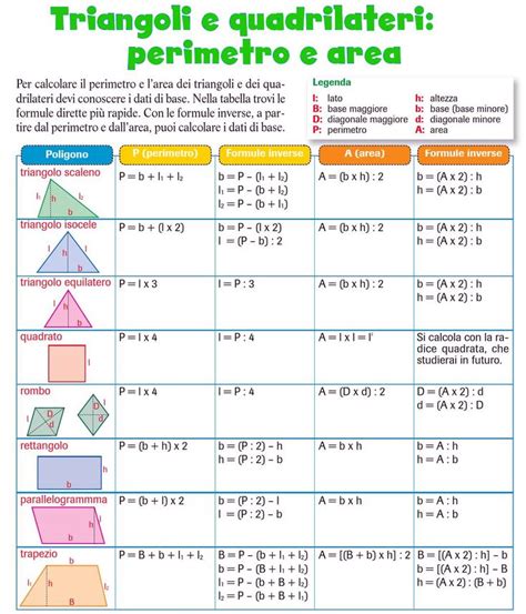 Infografica che riassume le principali aree di analisi offerte dal Laboratorio Basilico.