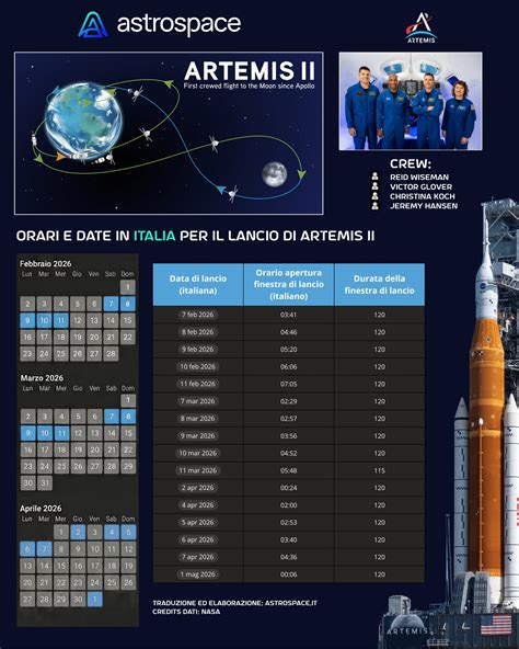 Infografica sulla missione umanitaria di Gabriele Baruzzi e l'orfanotrofio in Sri Lanka