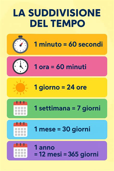 Schema che illustra la suddivisione del Tempo dopo Pentecoste nel Rito Ambrosiano con le relative domeniche e colori liturgici.