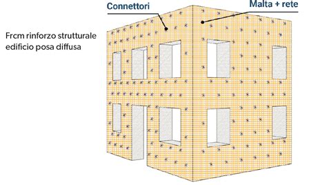 Schema tecnico degli interventi di consolidamento strutturale previsti sulle cupole e sulle murature del Santuario.