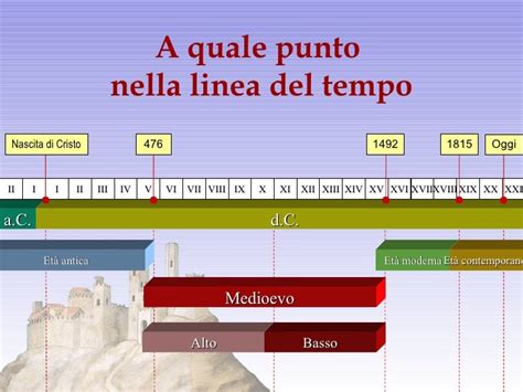 Infografica della linea temporale storica dell'Abbazia dal XI secolo al XIX secolo