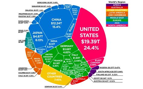 Infografica sulla distribuzione della ricchezza negli anni '20 in USA