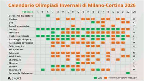 Infografica con il calendario e le location delle chiusure delle Porte Sante per il Giubileo 2025