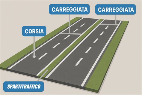 Vecchia foto storica dell'autostrada A6 