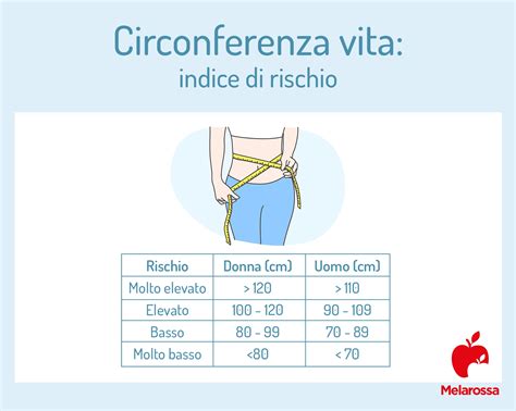 Persona che misura il girovita con un metro, enfatizzando un approccio consapevole alla perdita di peso