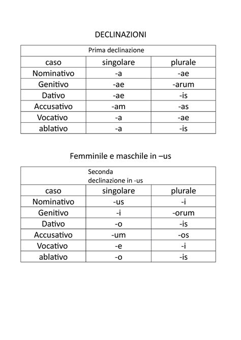 Schema che illustra la derivazione del nome Tita dai termini latini e greci