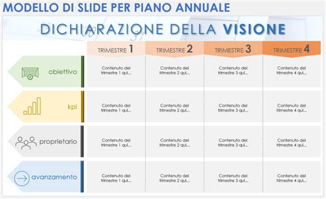 Schema che illustra la pianificazione annuale dell'allenamento (Annual Training Plan)