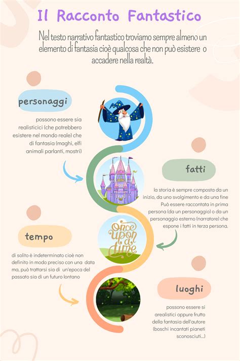 Infografica che illustra la speranza come percorso realistico e impegno continuo