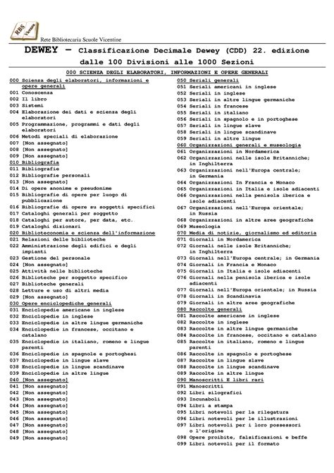 Introduzione visuale alla Classificazione Decimale Dewey