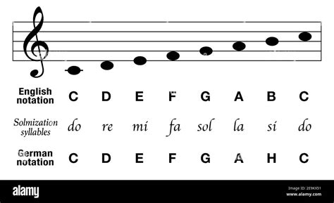 Esempio di una pagina delle tavole DDC con notazione, intestazioni e note