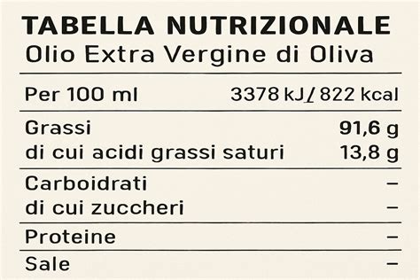 Infografica con i principali valori nutrizionali dell'olio d'oliva