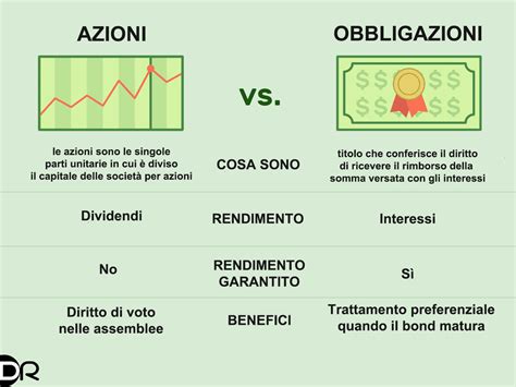 Schema che mostra la correlazione tra azioni e risultati, con enfasi sui
