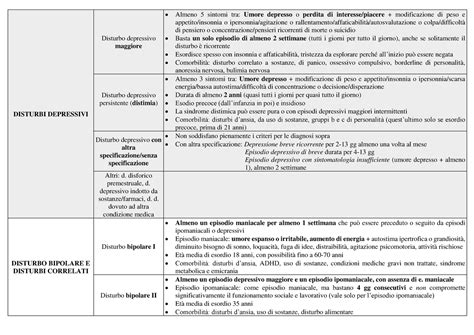 schema riassuntivo dei criteri di competenza territoriale e delle clausole di deroga nel codice di procedura civile