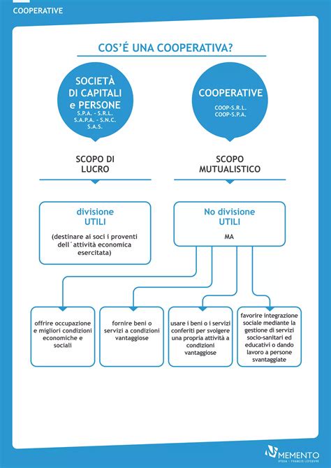 infografica sulle condizioni necessarie per rendere esclusivo un foro convenzionale nel contratto