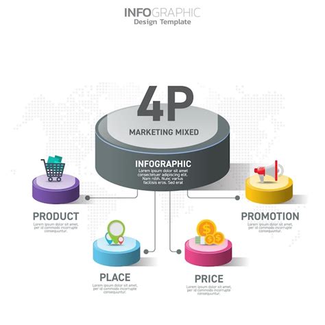 Infografica sul Marketing Mix (4P) adattato al settore culturale e religioso