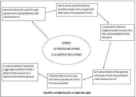 Mappa schematica delle possibili partnership per un santuario (es. enti turistici, OTA, alberghi)